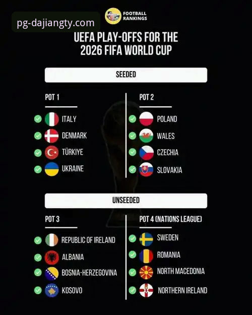 4场生死战缔造4大奇迹：世预赛欧洲区附加赛的7个颠覆性瞬间